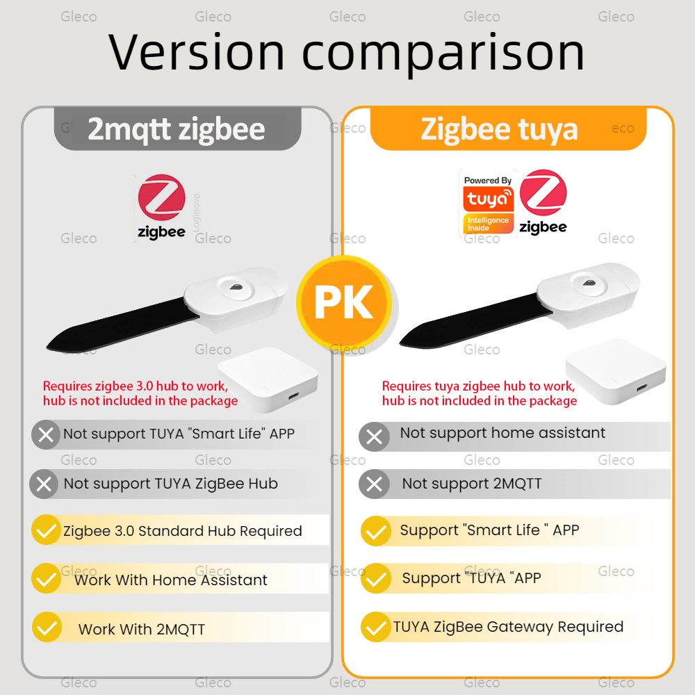 Tuya Smart Life Zigbee Bodemvo - Smart Garden Zigbee recensie en prijs
