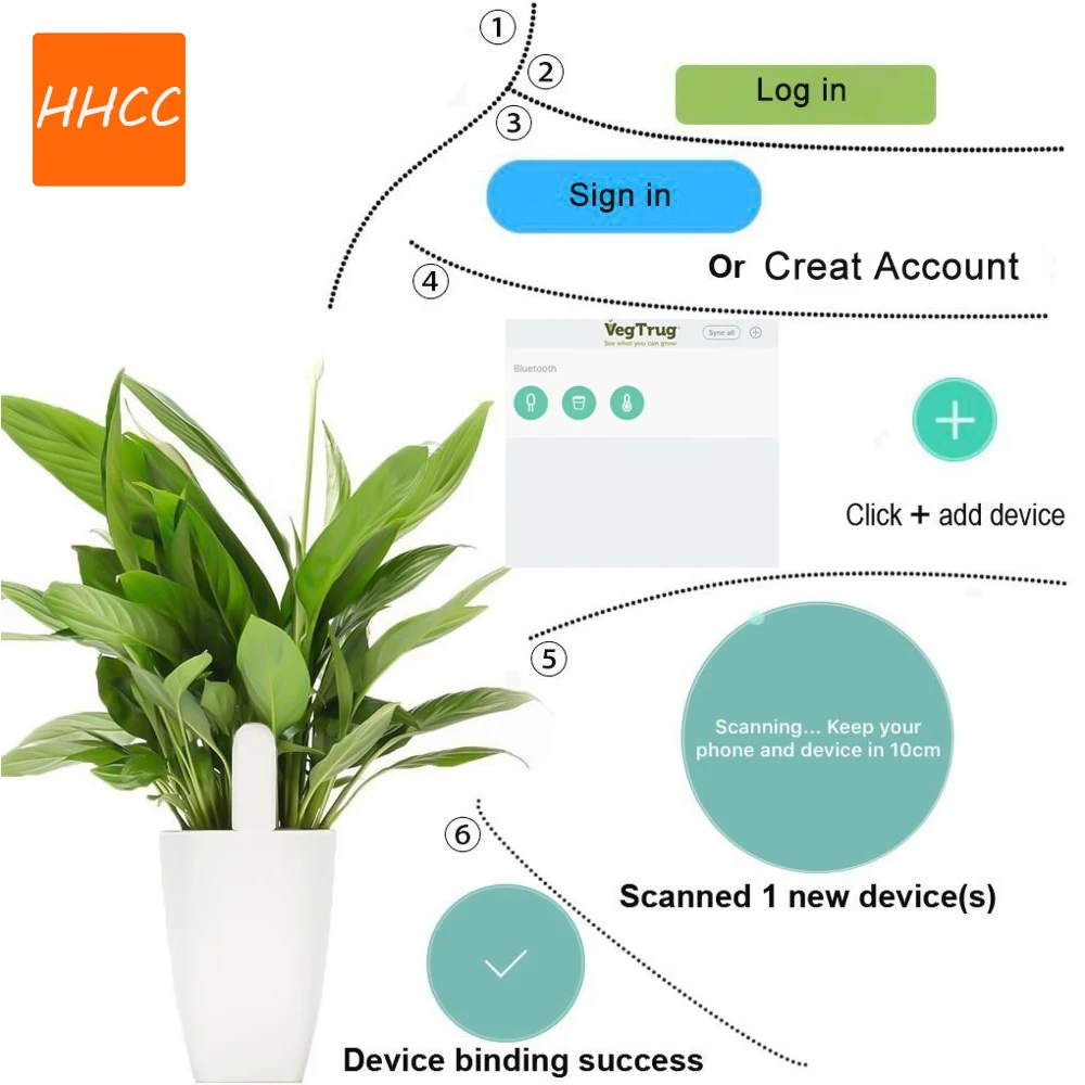HHCC Smart Flower Flora Monito - Smart Garden Zigbee recensie en prijs