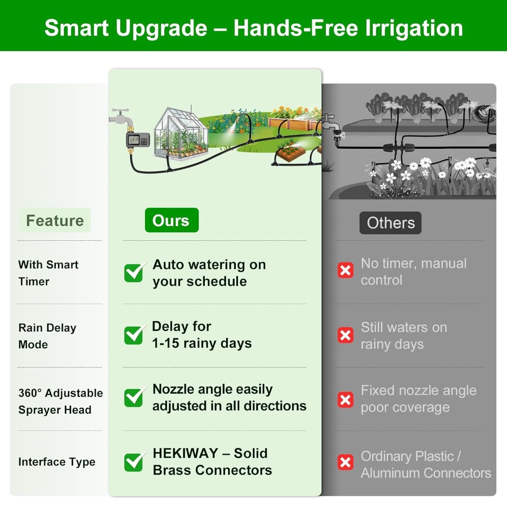 60FT druppelirrigatiesysteem m - Smart Garden Raised Bed recensie en prijs